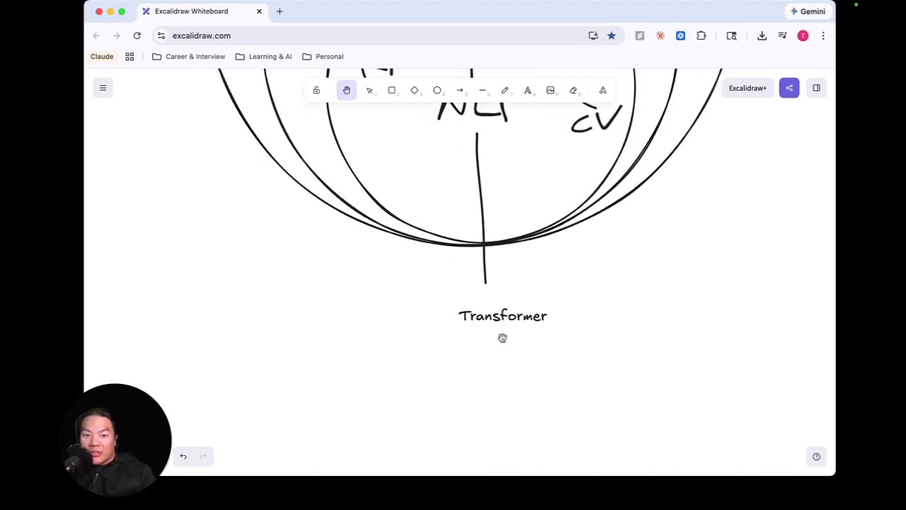 Becoming an AI Engineer: GenAI first principles