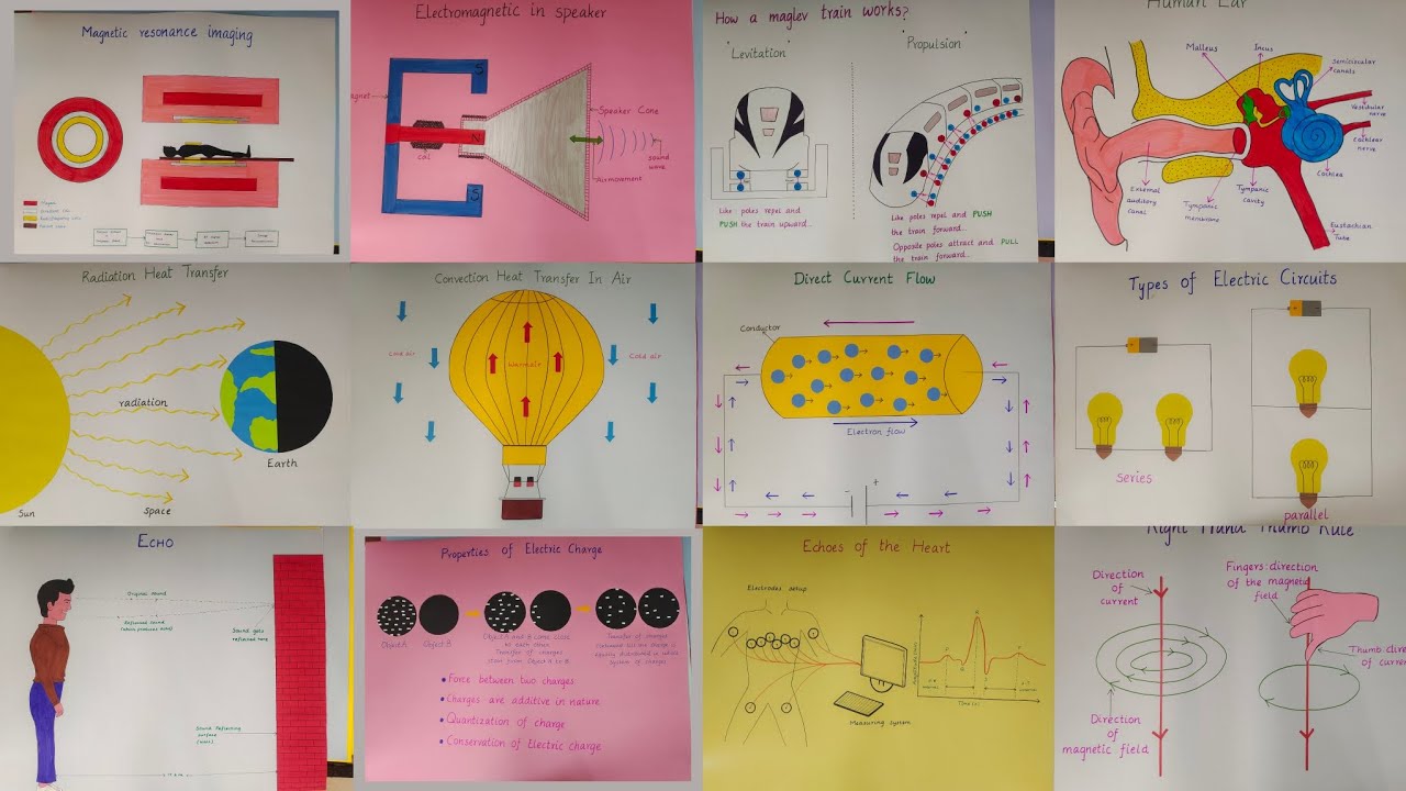 B.ed Physical science full chart ideas Level2