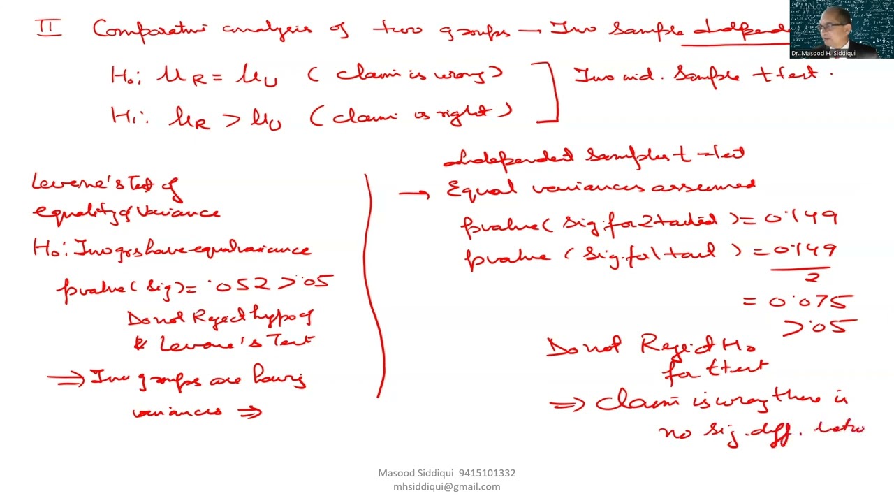 Testing of Hypothesis 2