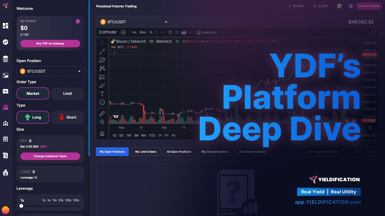 Yieldification's Perpetual Trading Platform - Platform Deep Dive