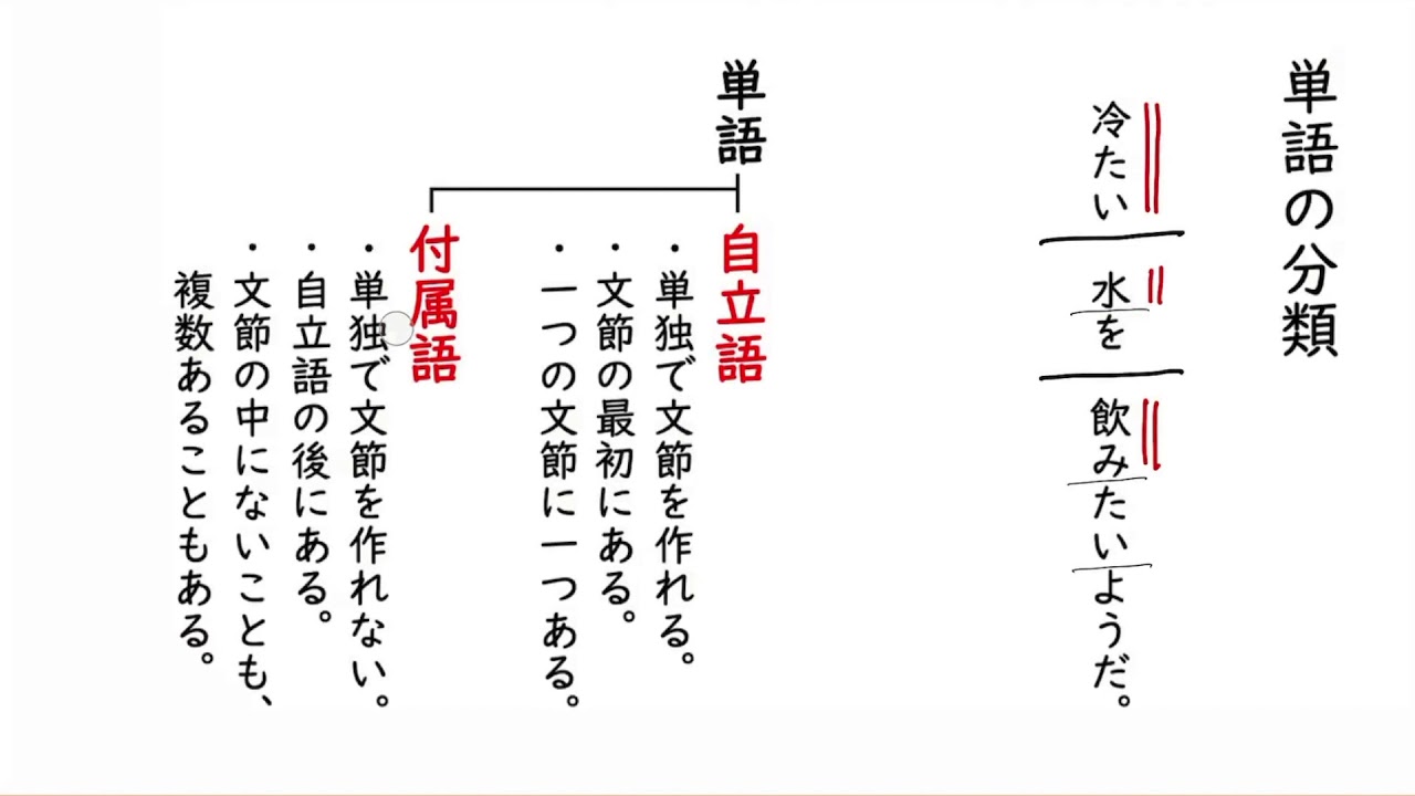 自立語と付属語