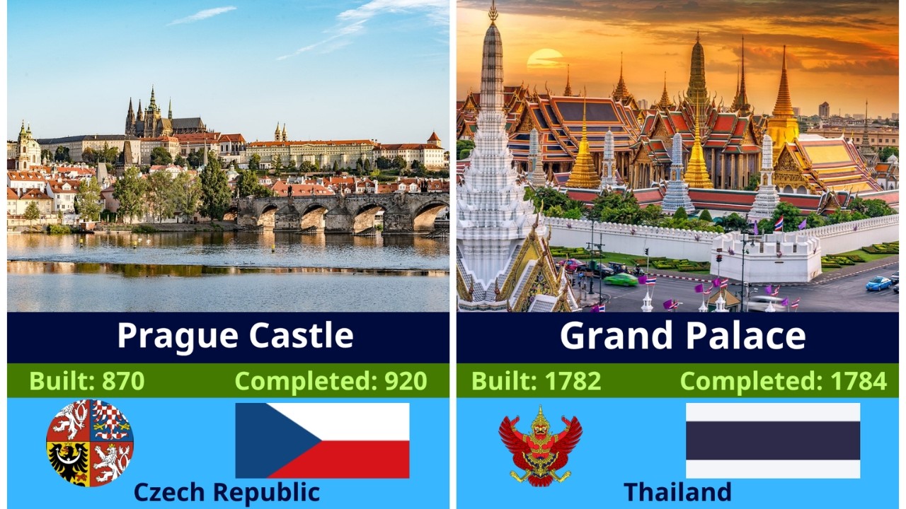 Official Residences of World Leaders | Countries A&ndash;Z | Part 3