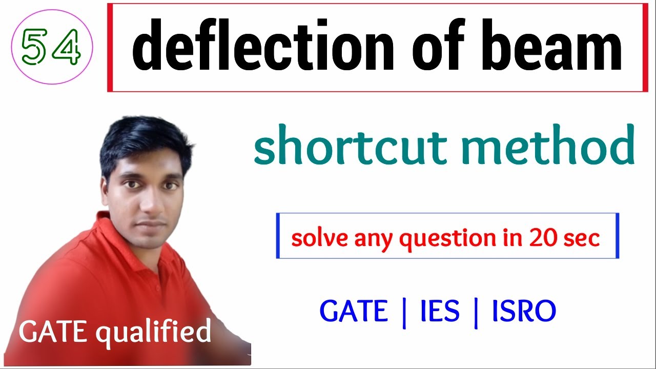 shortcut tricks of slope and deflection | shortcut method- deflection of beams | GATE || IES || ISRO