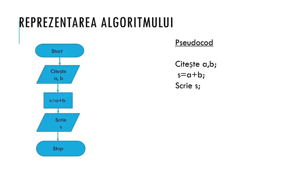 Algoritmi  prezentare  structura liniară