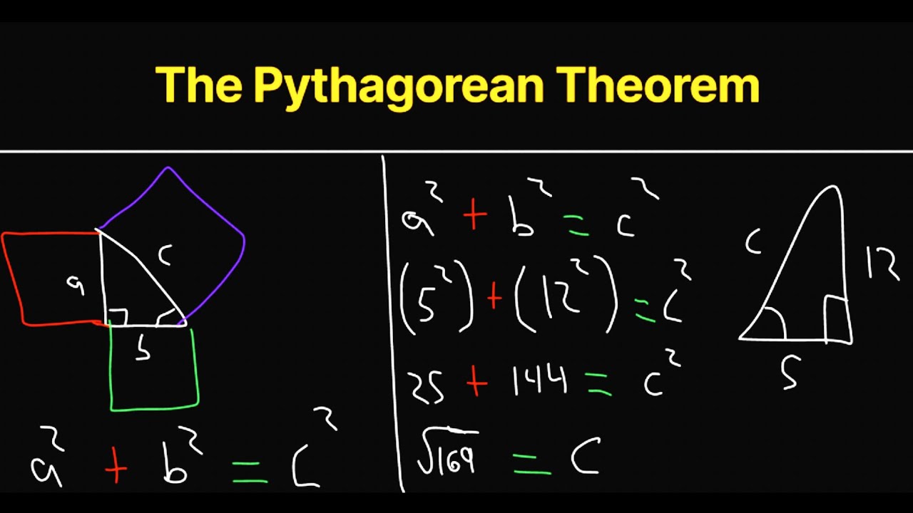 The Pythagorean Theorem | Shape and Space