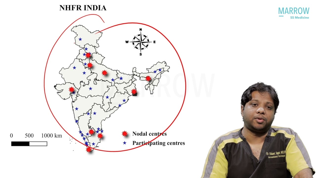 INI-SS November 2022 Recall - Cardiology | Dr. Nishant Sagar | Marrow Super Speciality