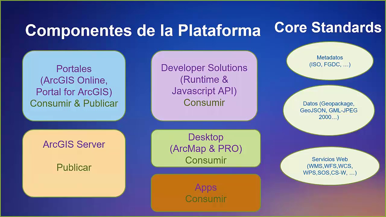 Webinar Open Platform ArcGIS
