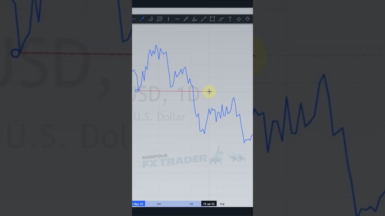 Как упростить стратегию BOS (Break Of Structure) &ndash; Рыночные манипуляции и дисбалансы