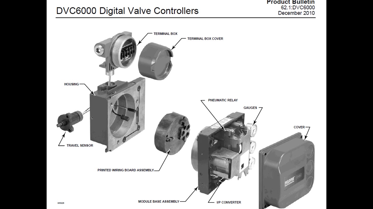 Positionneur de la vanne de r&eacute;gulation