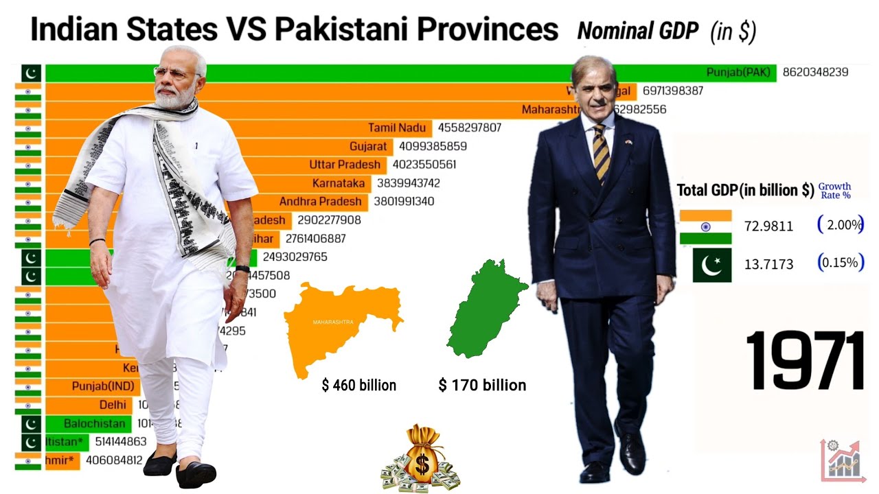 GDP Comparison  Indian States 🇮🇳 VS Pakistani Provinces🇵🇰(1970-2022)