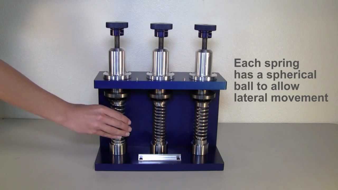 Resolved Moments During Compression | Helical Products Company