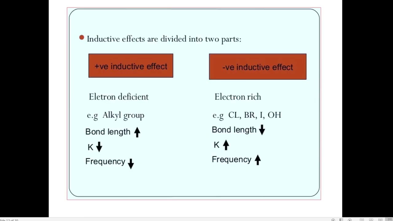 RCU-SEP-B.Sc-IV SEM-UNIT IV-IR Spoectroscopy-Factors affecting streching frequencies-Hookes law,mass