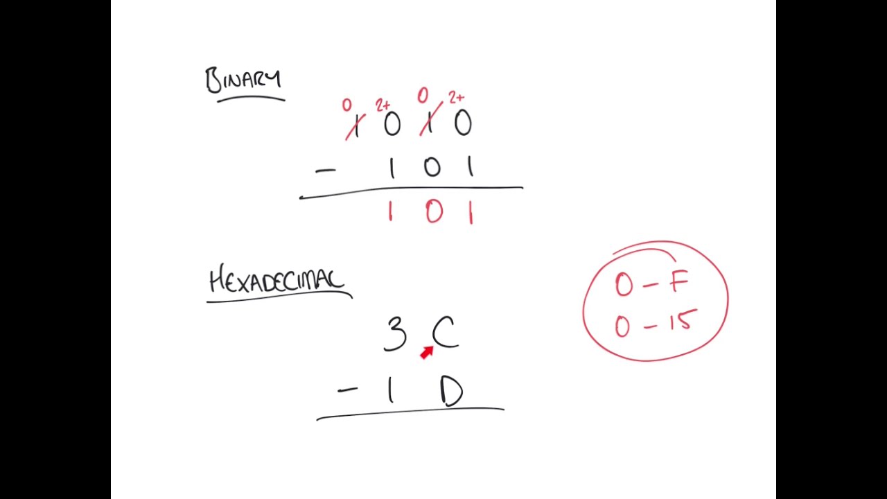 Subtracting Numbers in Octal, Binary and Hexadecimal