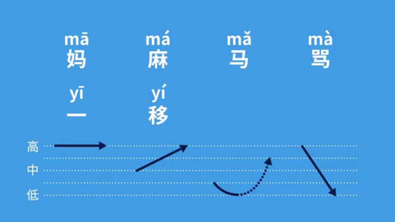中国語発音・入門講座 #2 声調1