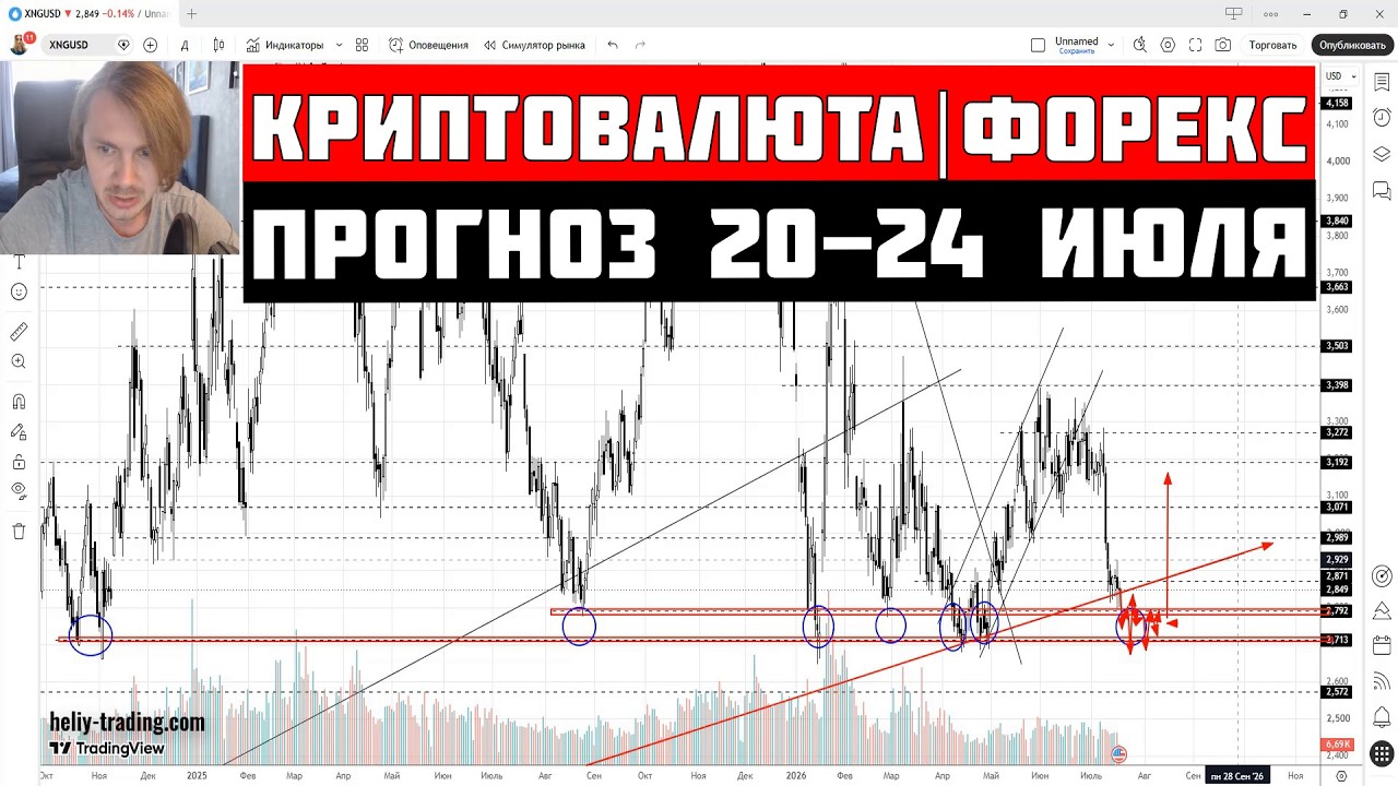 Cryptocurrency and Forex Forecast for July 20&ndash;24, 2026: Bitcoin, Dollar, Ruble, Gold, Oil