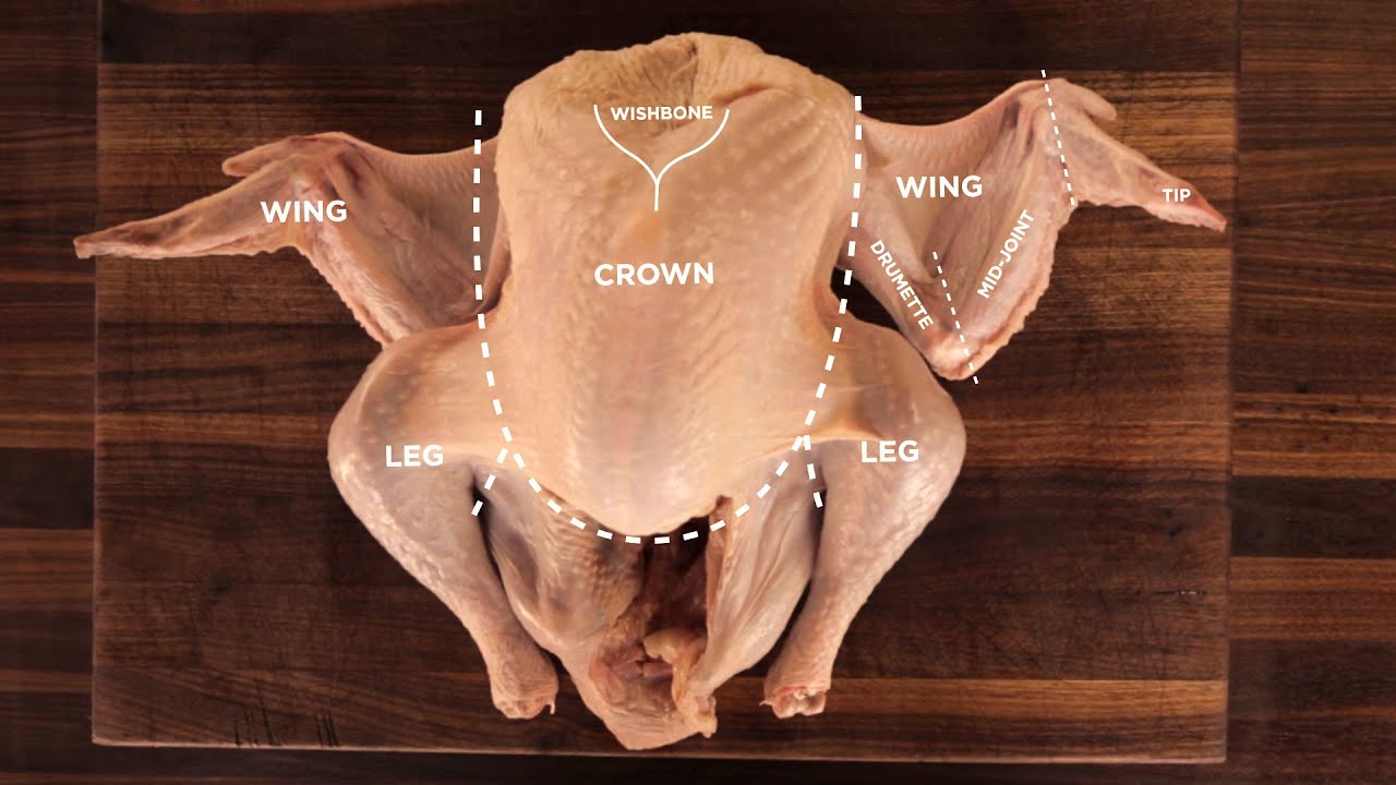 Turkey Butchery