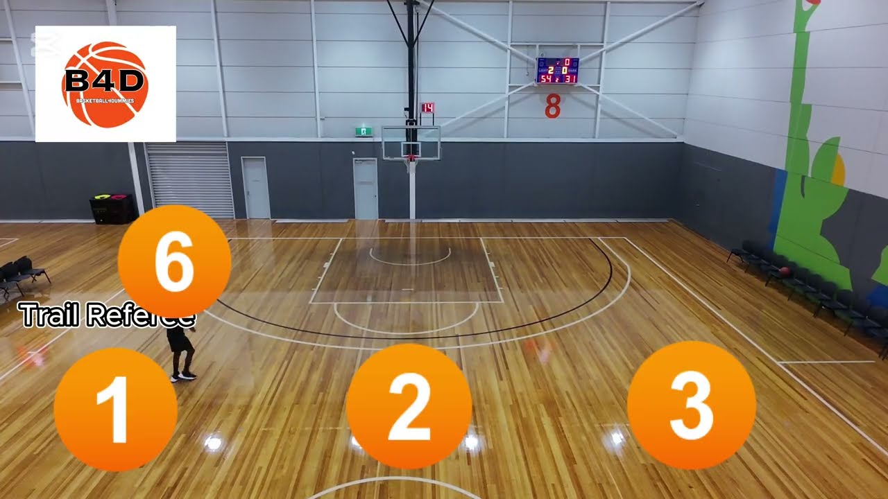 best explained areas of responsibilities BASKETBALL REFEREES now you know too