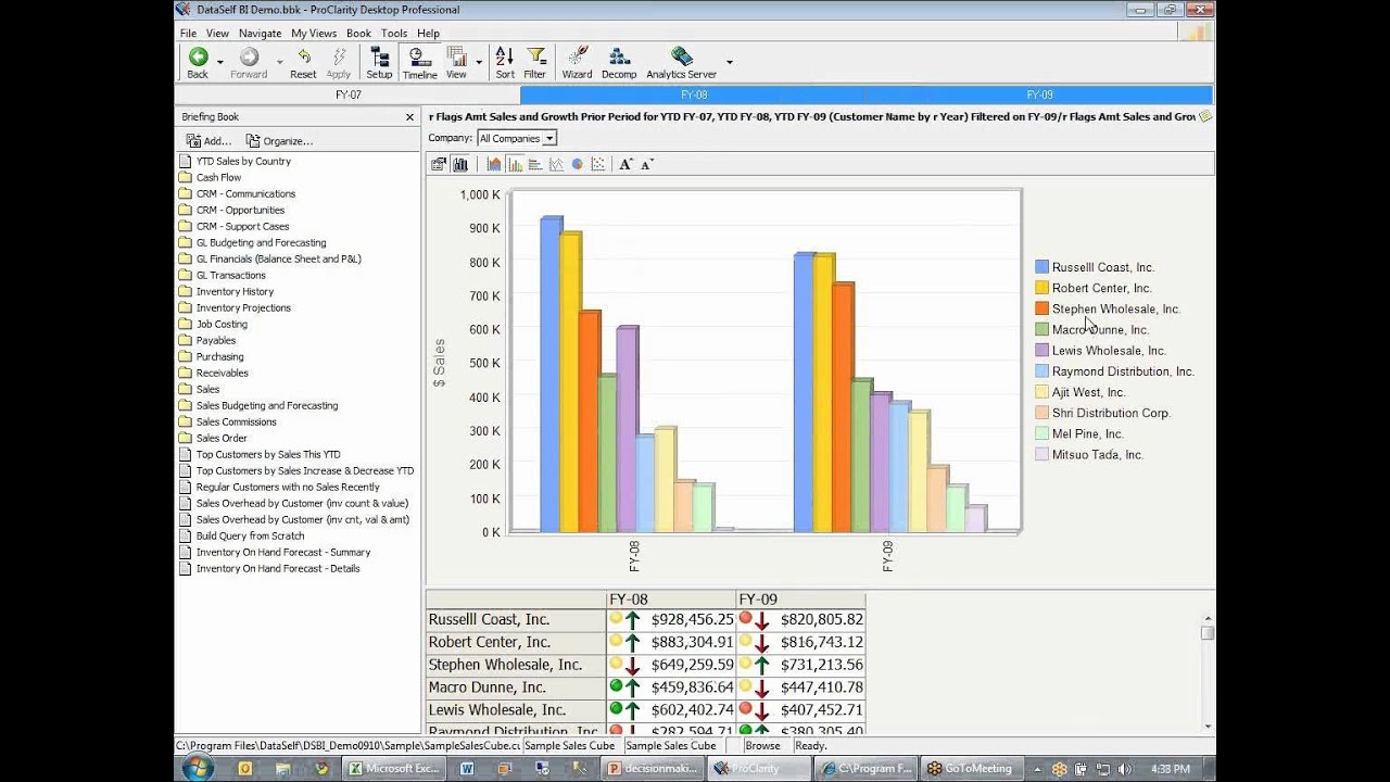 Business Intelligence Software Demonstration