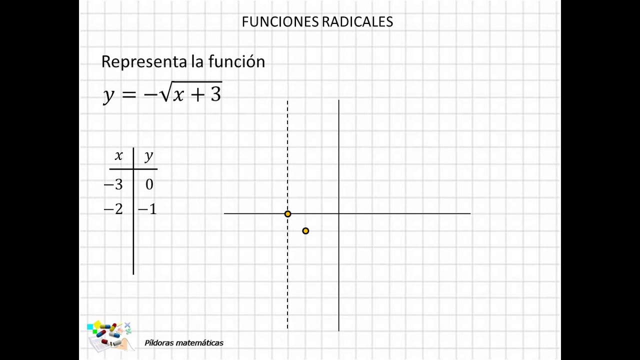 26 Ejercicios de la función irracional