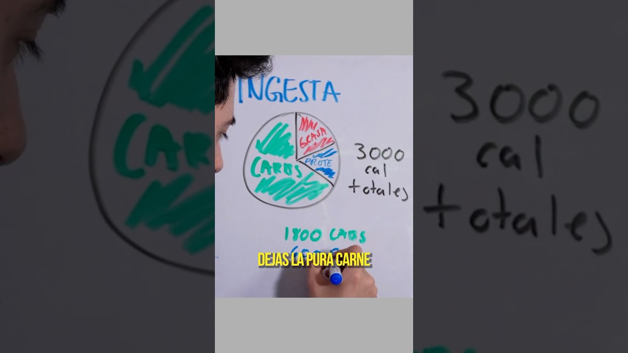 Porque no hago dieta keto