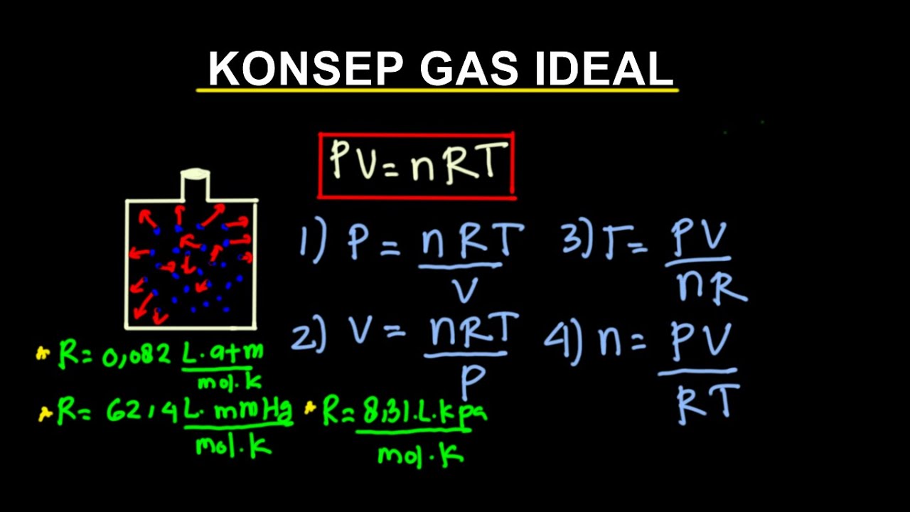 KONSEP GAS IDEAL