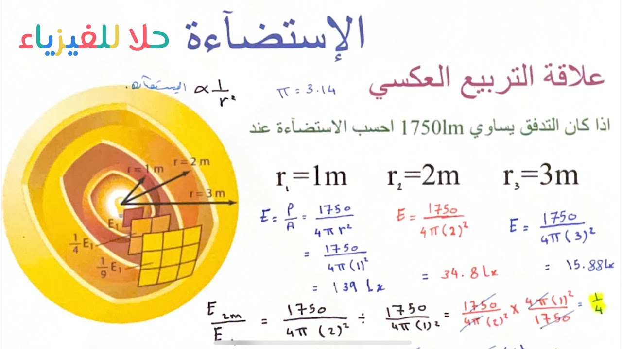 ( ٢٤ ) الاستضآءة - الجزء الثاني -،قانون التربيع العكسي  - فيزياء ٣