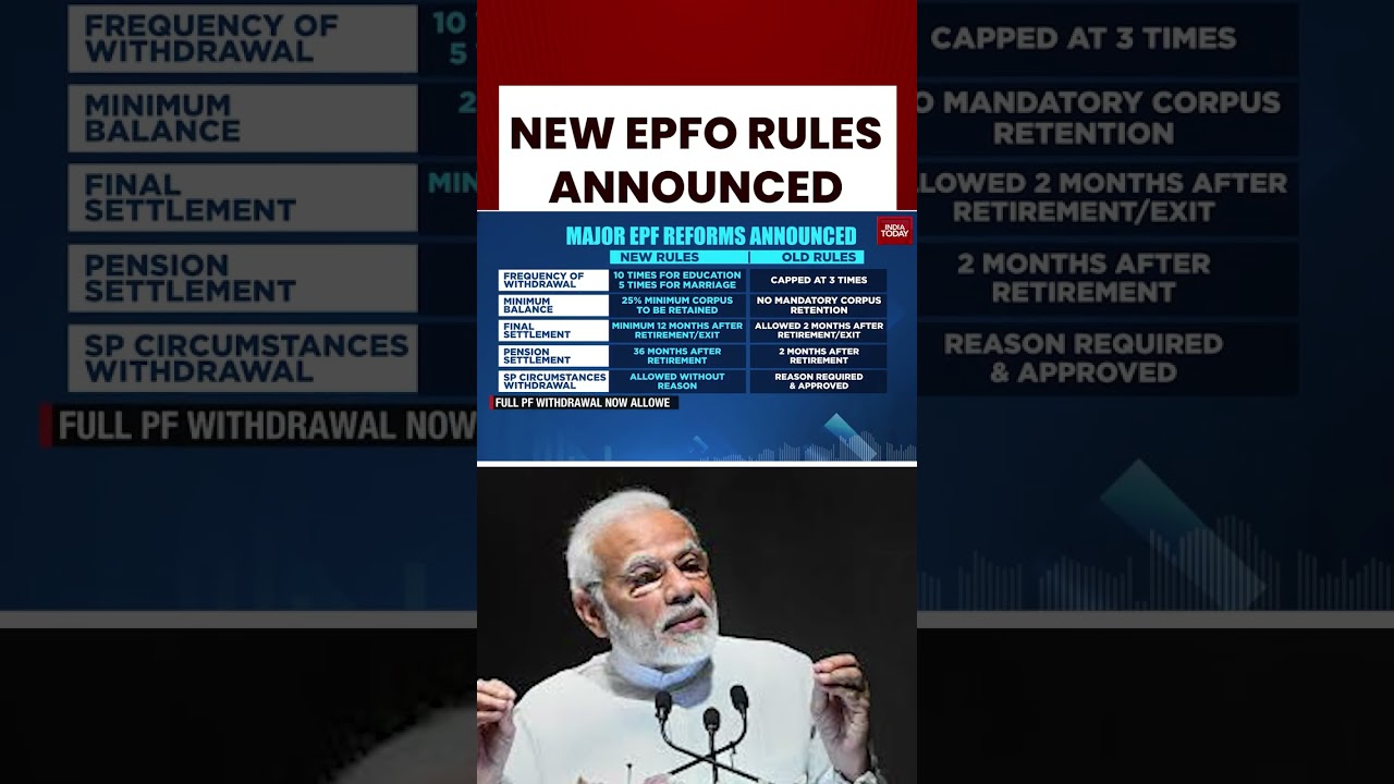 EPFO Overhauls PF Rules: Easier Access To Funds, But With New Conditions #breakingnews