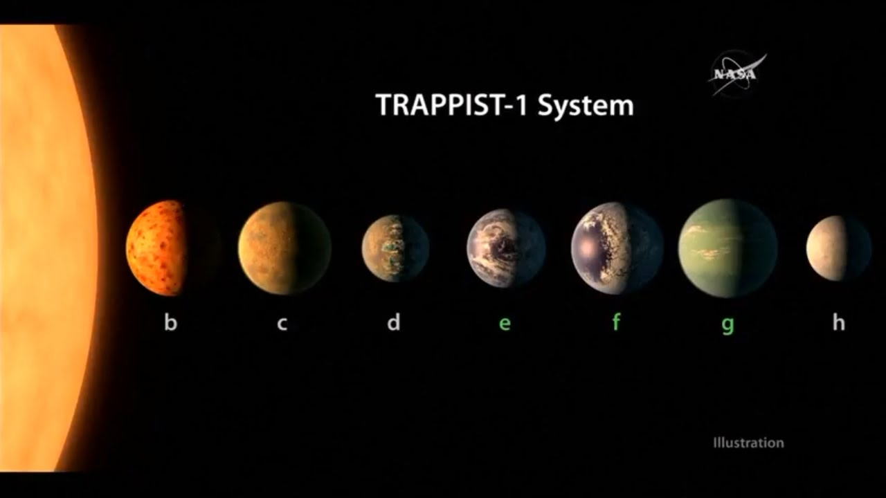 NASA - Sieben erdähnliche Planeten entdeckt