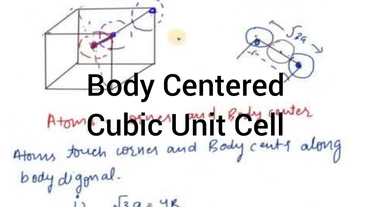 Body Centered Cube Unit (BCC) I Solid State I Particles Academy