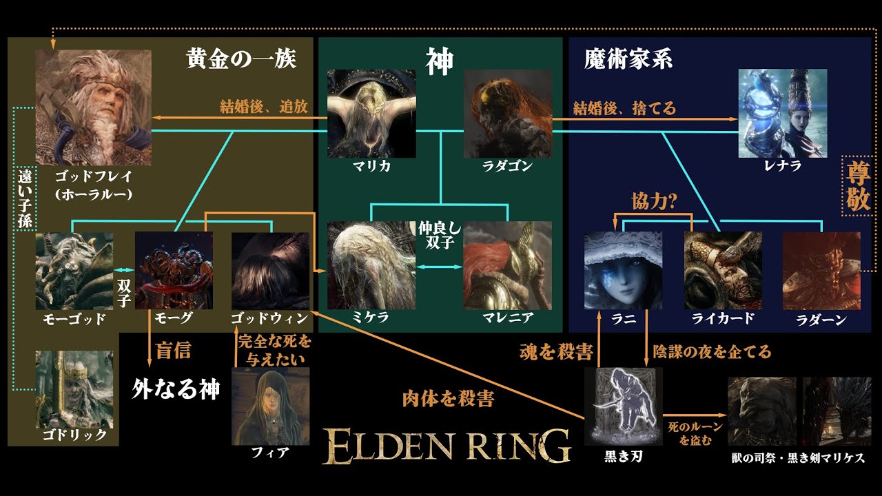 エルデンリング考察 全デミゴッド・神の相関関係を図解で徹底解説