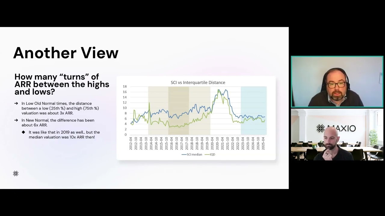 Operating in the New Normal: What Today’s SaaS Valuation Multiples Mean for Your 12–18 Month Plan
