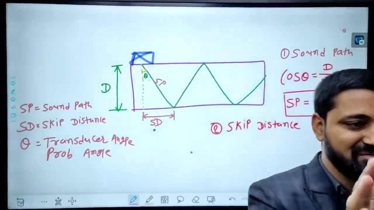 Ut machine  calibration and v1 block.guarantee bhul nhi paoge. Jante ho to bhi dekho