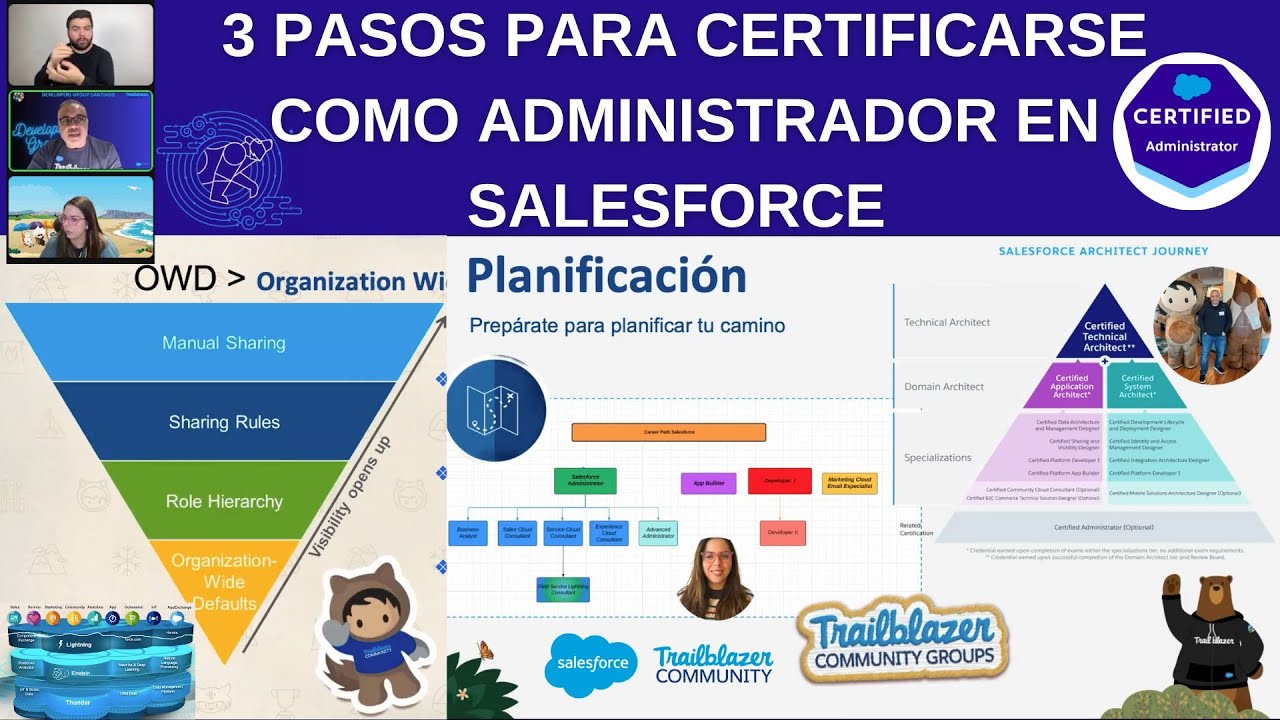 SALESFORCE ADMIN EN 3 PASOS (Parte 1)