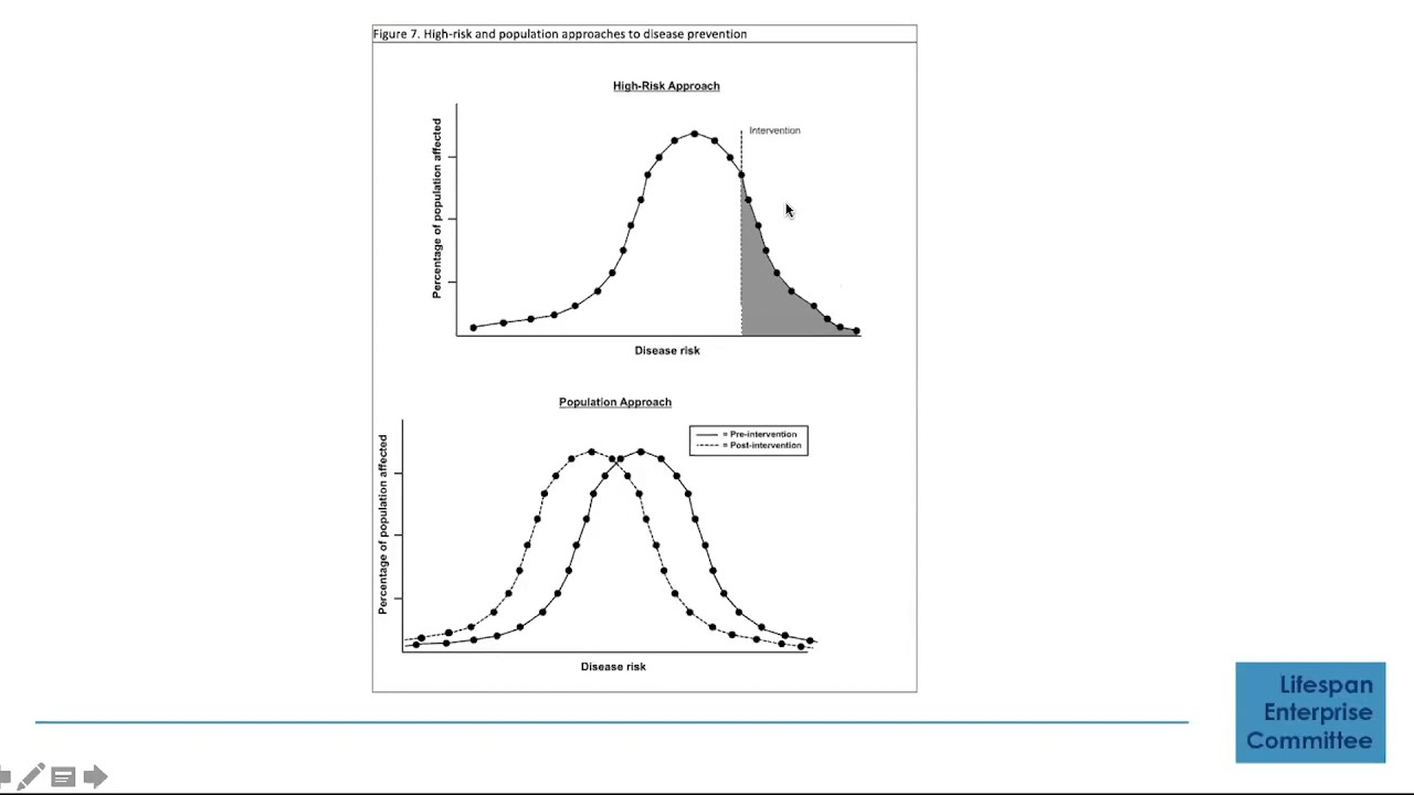 Understanding Health Across the Lifecourse