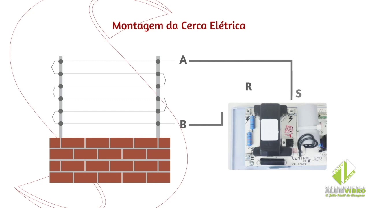 INSTALAÇÃO E CONFIGURAÇÃO DE ELETRIFICADOR DE CERCA ELÉTRICA CENTRAL SMD CR
