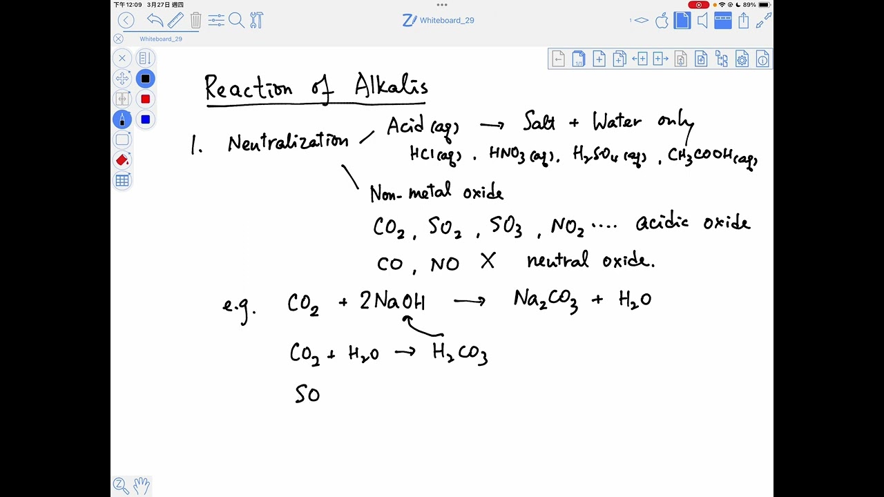 Chapter Nineteen:  Alkali, pH and Strength - Reaction of Alkalis (Part A) - Neutralization