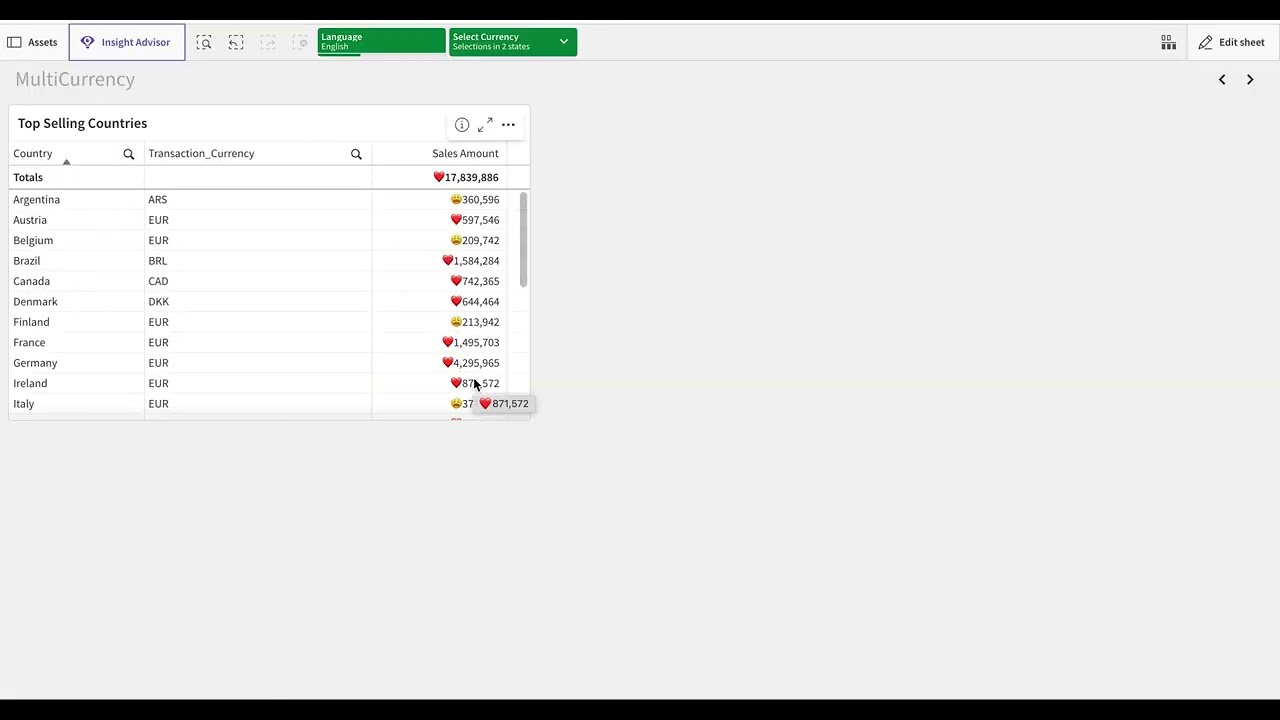 Qlik Sense Using formula to Customise number format