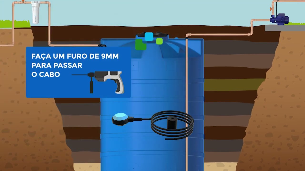 Cisternas Acqualimp: Kit Água de Chuva e Kit Rede Pública
