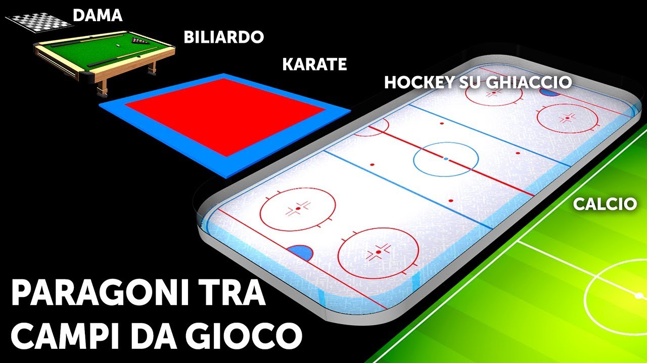 I Campi Da Gioco Nel Mondo, Dal Più Piccolo Al Più Grande