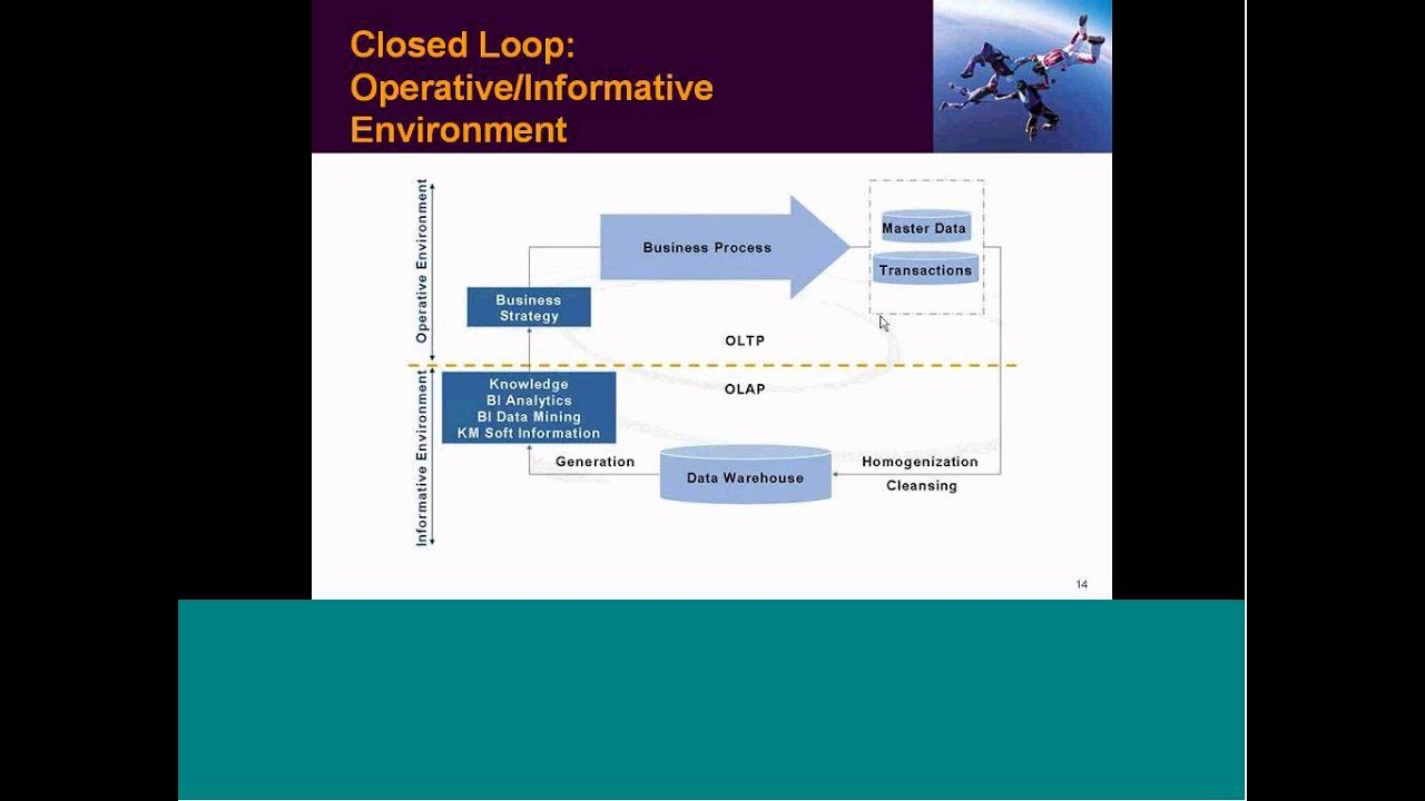 SAP BW Online Training | SAP BW Training
