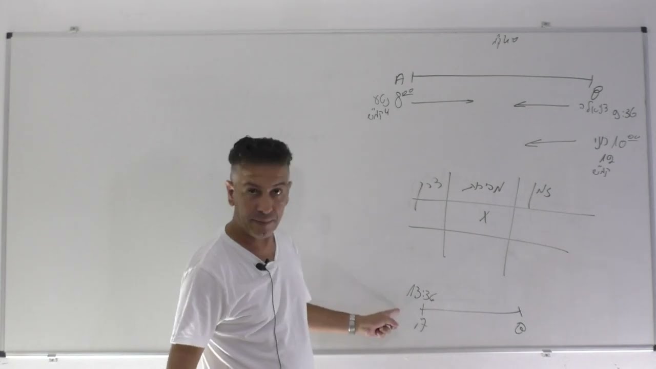 פתרון בגרות 581 קיץ 2021 מועד ב שאלה 1-בעיות תנועה.