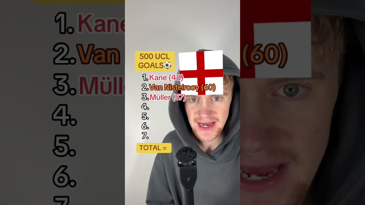 Can I Get 500 Champions League Goals With 7 Football Players #short #shorts #shortvideo