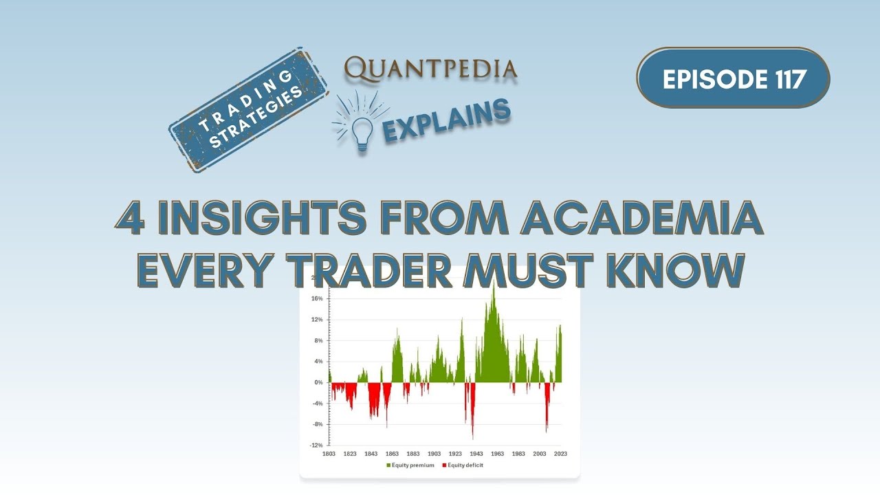 4 Insights from Academia Every Trader Must Know - Quantpedia Explains (Trading Strategies)