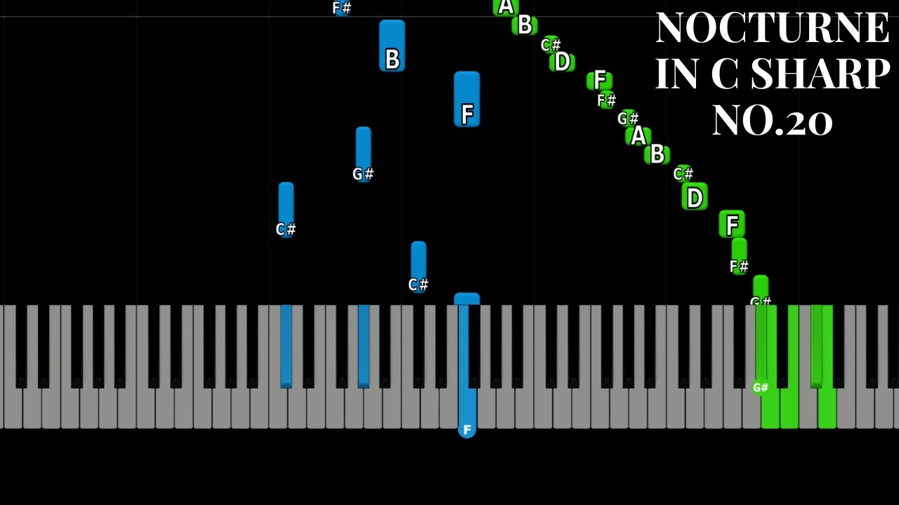 Chopin  - Nocturne in C Sharp Minor (No 20) Tutorial