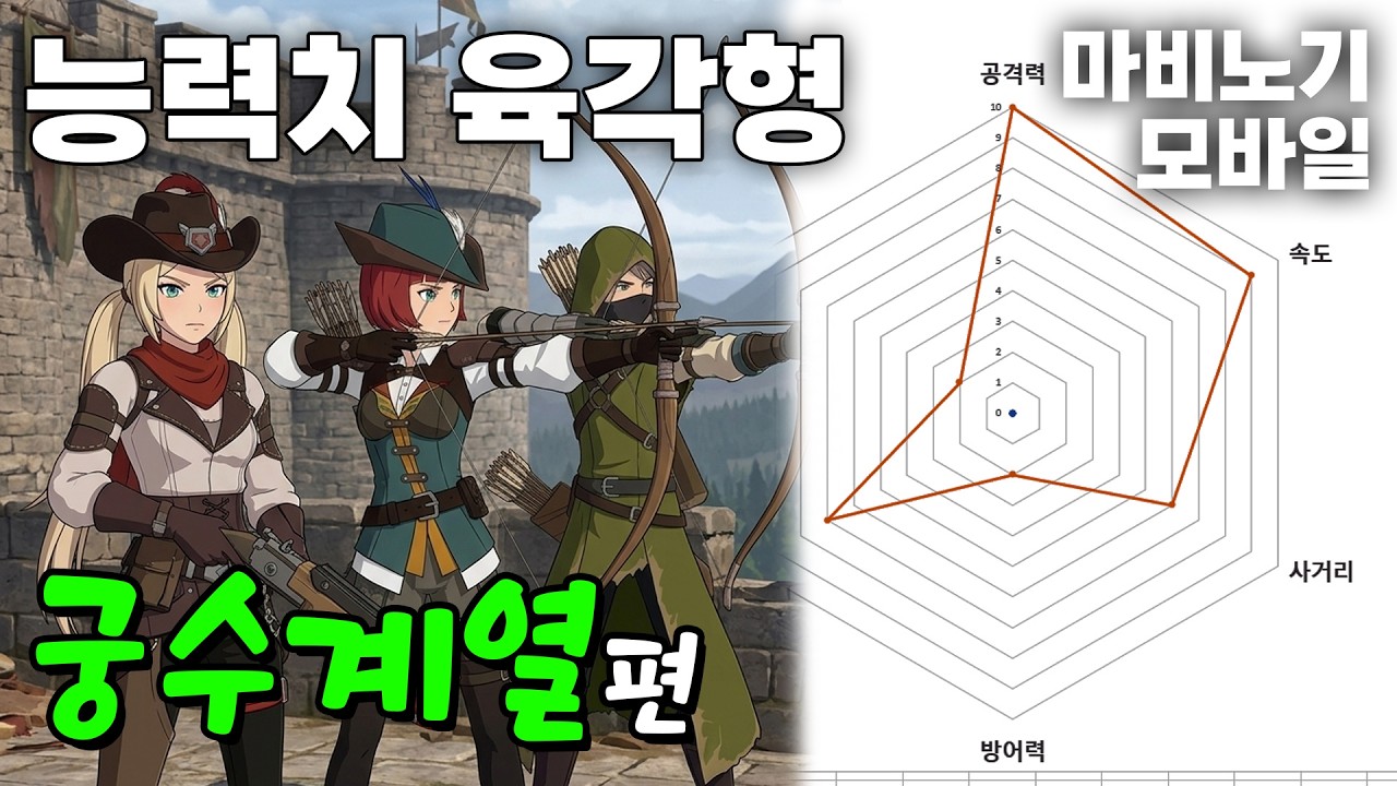 능력치 육각형. 궁수계열편 [마비노기 모바일]