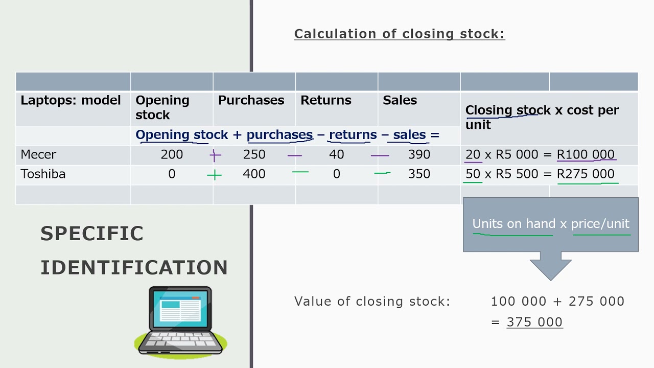 Inventory valuation   Specific identification