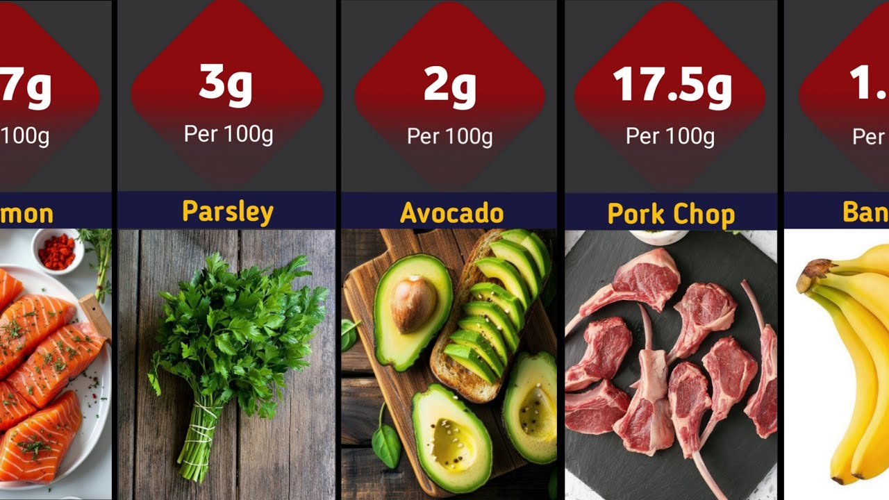 The highest protein foods in the world.