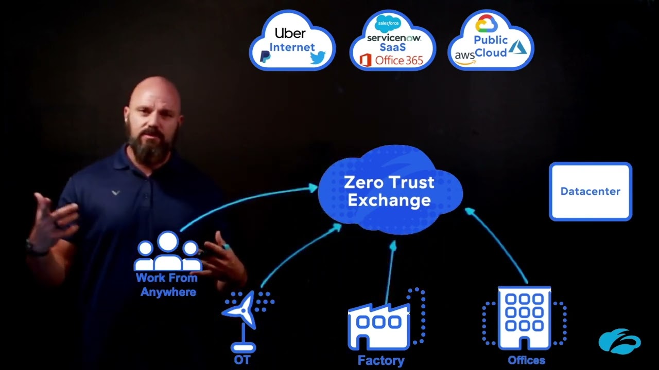The Zero Trust Exchange (ZTE) by Zscaler