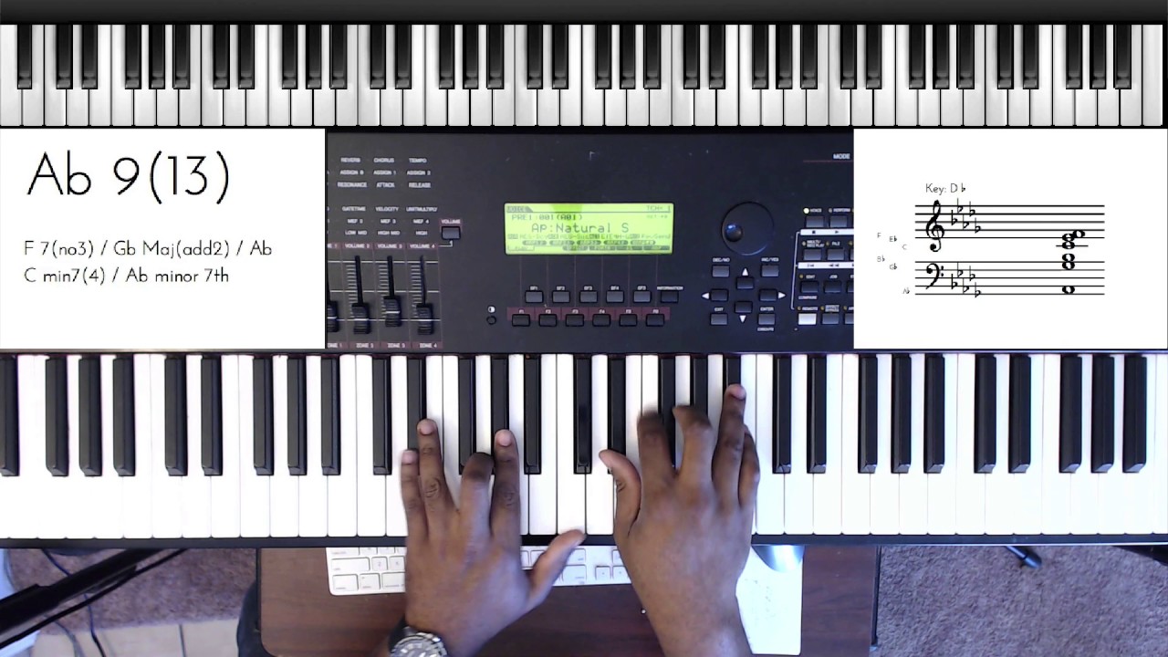 That's What I Like - Bruno Mars - (Piano Chords)