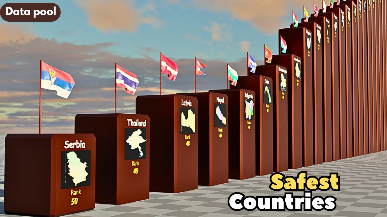 Top 50 Safest Countries in the World 2025